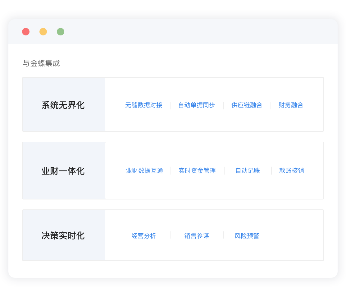 大民BI_ERP系统如何操作_ERP系统功能有哪些