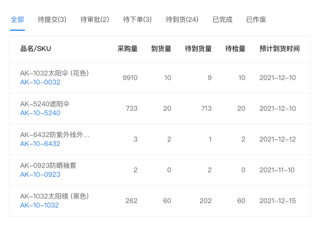 大民BI_ERP系统如何操作_ERP系统功能有哪些