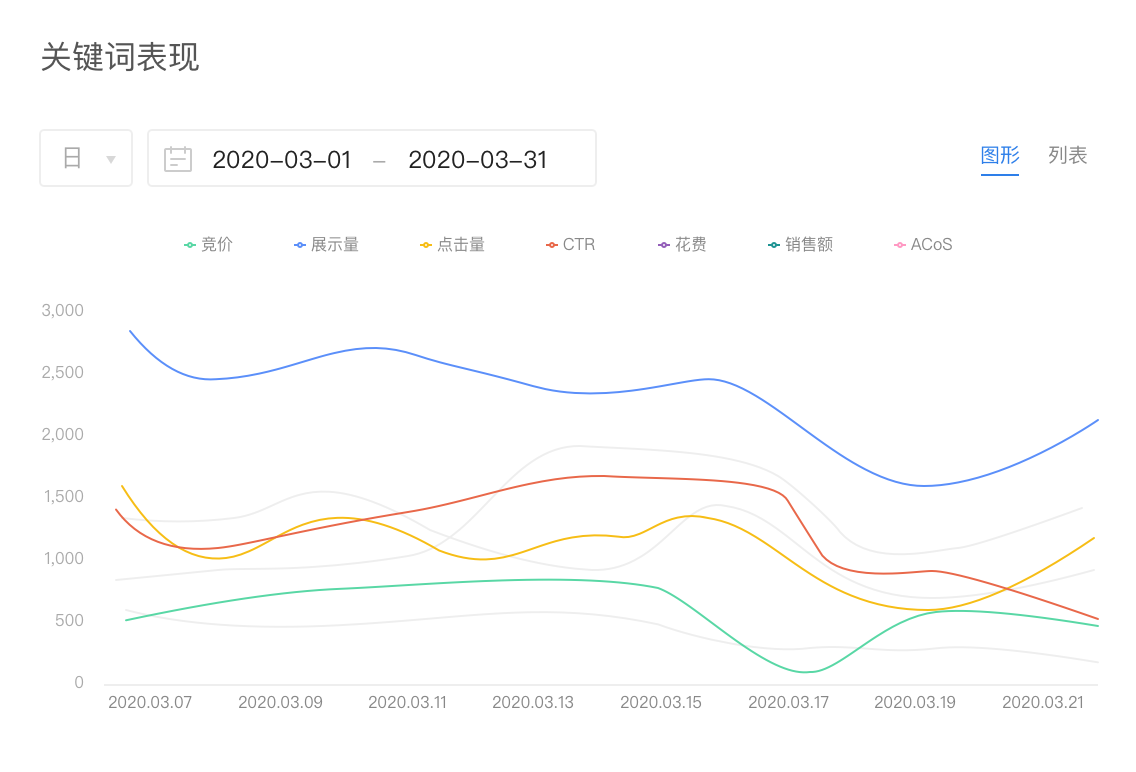 大民BI_ERP系统如何操作_ERP系统功能有哪些