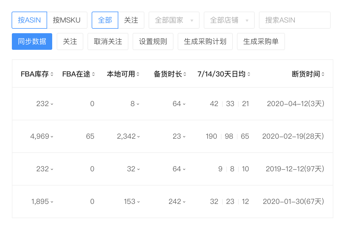大民BI_ERP系统如何操作_ERP系统功能有哪些