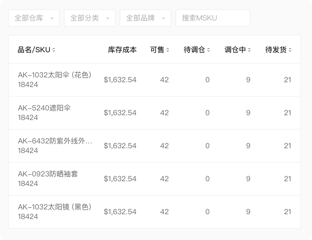大民BI_ERP系统如何操作_ERP系统功能有哪些